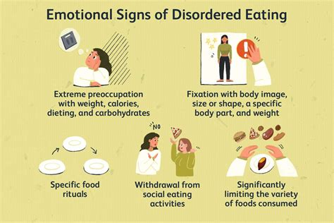 Consequences of Eating Disorders .
